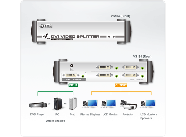 Aten VS164 splitter for DVI og Lyd 1:4 DVI og Minijack kontakter, 1920x1200