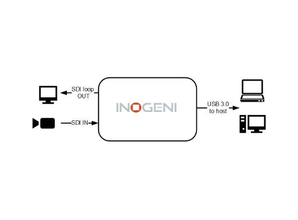 Inogeni SDI2USB3 SDI to USB 3.0 SDI Capture unit