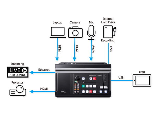 Aten UC9020-AT-G StreamLIVE HD Multi-Channel AV Mixer