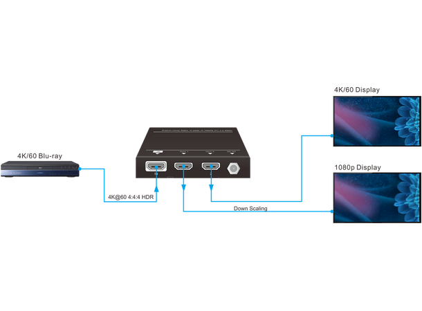 Stoltzen Echo SP12 HDMI 2.0 Splits 1: 2 HDMI Splitter 4K @ 60Hz w / downscaling 
