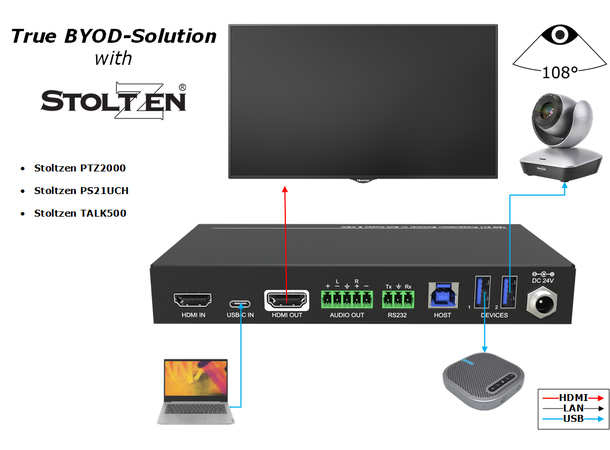 Yealink MVC400-II + Stoltzen PS21UCH Videokonferanseløsning med BYOD/Switch 